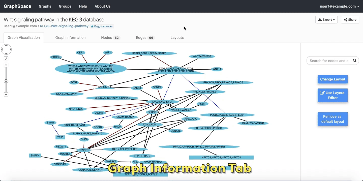 Graph Details