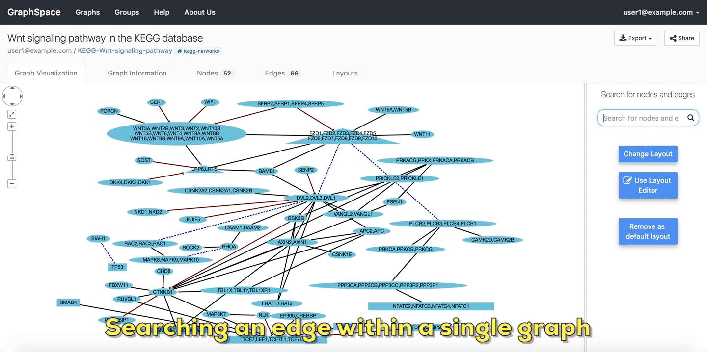 Searching edges within a Single Graph