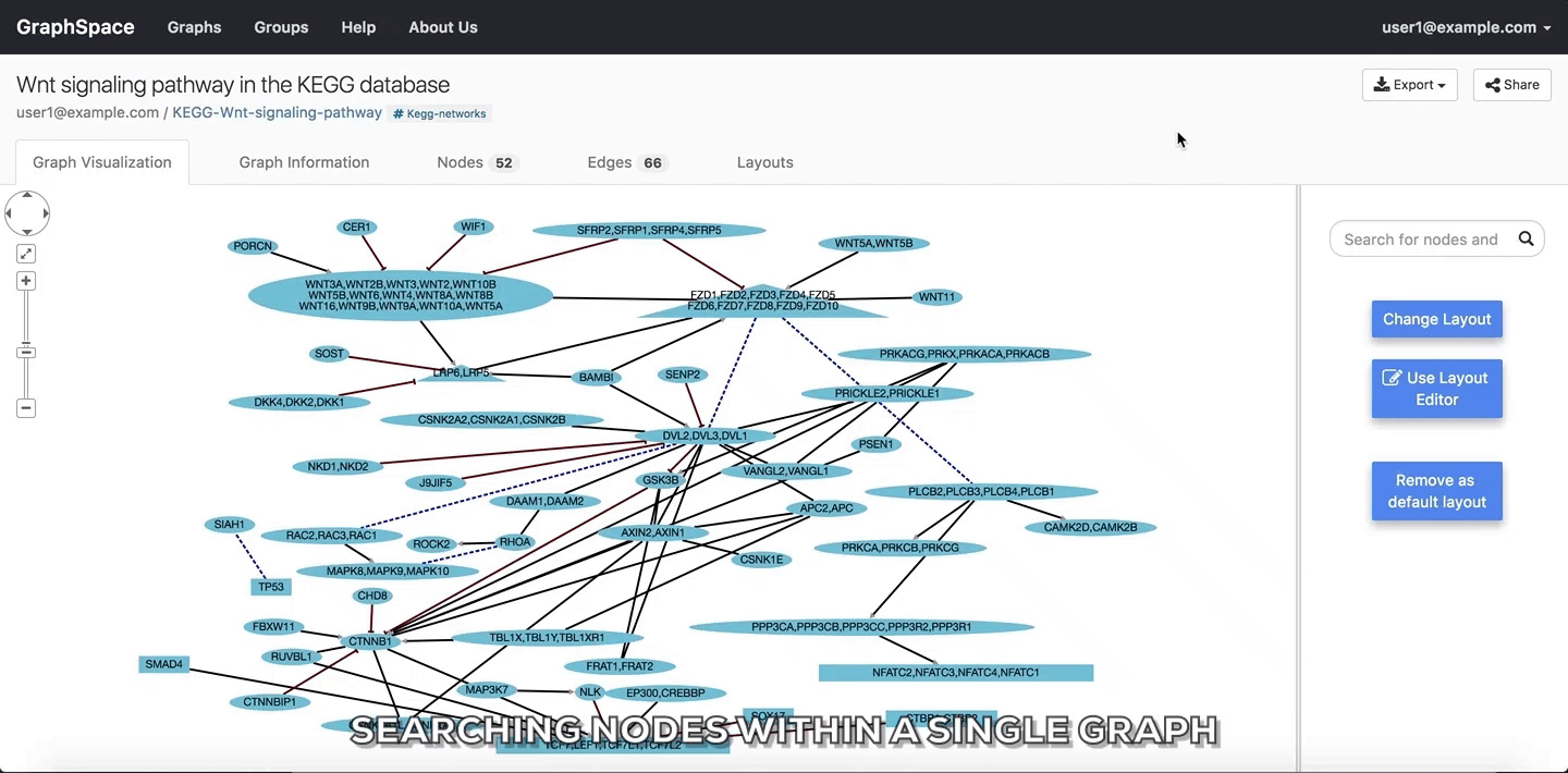 Searching nodes within a Single Graph
